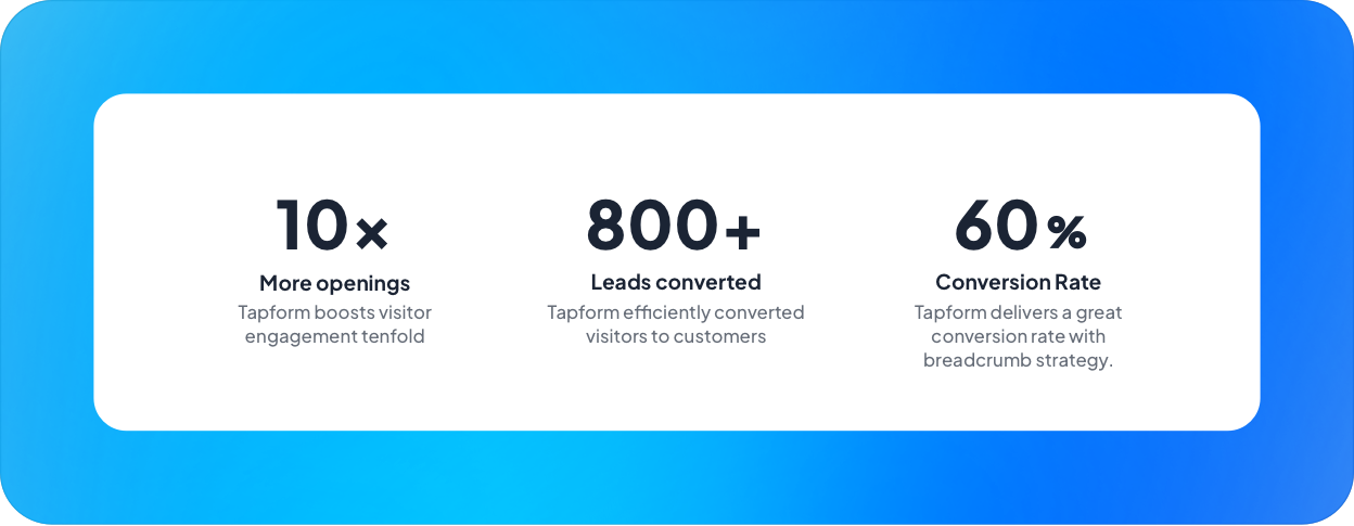 Tapform lead generation statistics that prove conversion rate optimization works on Tapform funnels