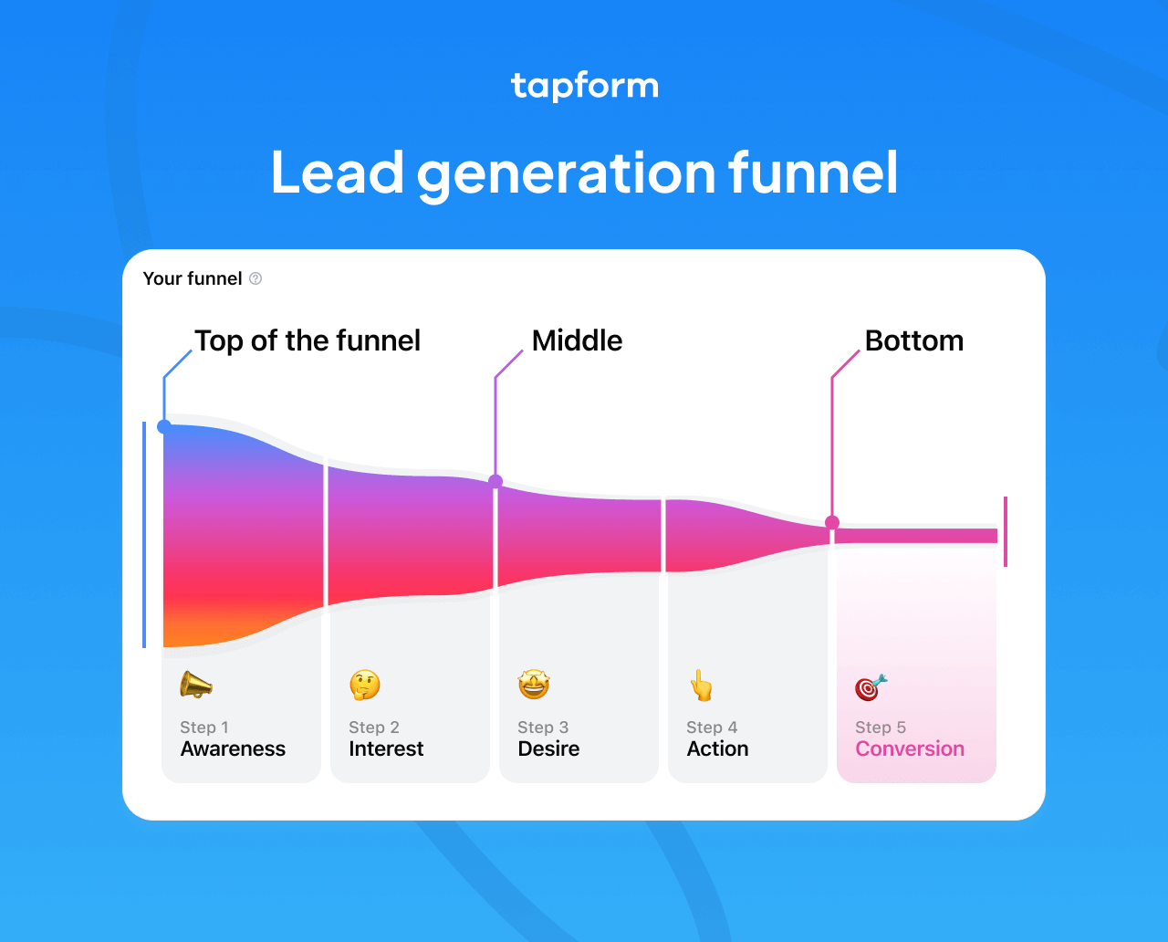 lead generation funnel